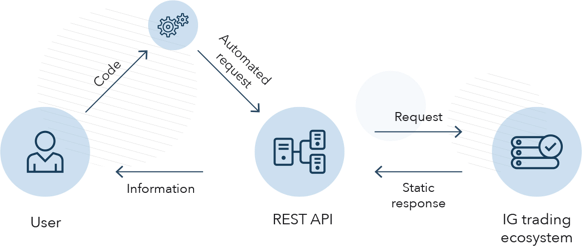 Application Programming Interface API Application Programming Interface API
